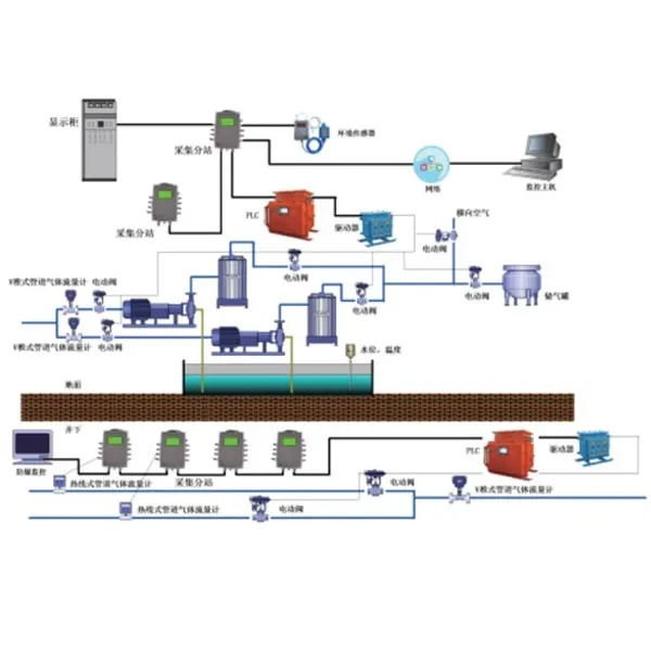 Серия автоматизированных систем мониторинга и управления (1)