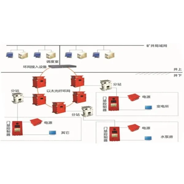Серия автоматизированных систем мониторинга и управления (3)